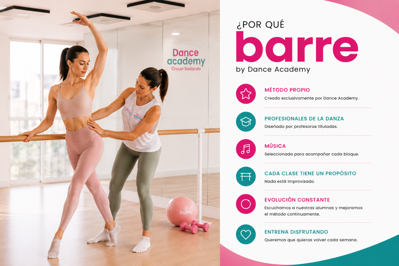 Por qué Barre by Dance Academy: método propio, profesionales de la danza, música seleccionada, clases diseñadas y método en constante evolución